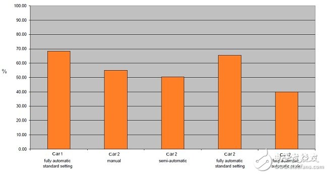 　　汽車(chē)氣候控制系統(tǒng)