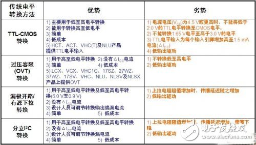 智能手機(jī)中的邏輯電平轉(zhuǎn)換方案