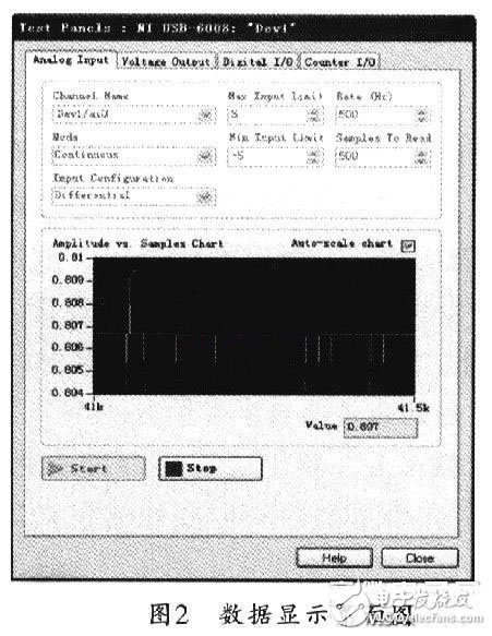 乳制品細(xì)菌含量電子檢測儀的設(shè)計與制作
