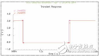 圖4 PWMn與PWMp的仿真時(shí)序