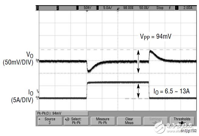 圖 1 中 LTM4676 的瞬態(tài)響應(yīng) （在 VIN = 12V，VOUT1 = 1.8V，IO = 6.5A ~ 13A）