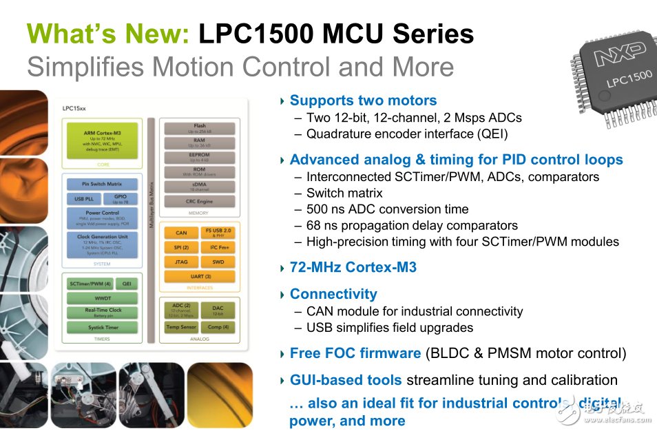 NXP大中華區(qū)市場銷售部技術(shù)市場經(jīng)理王超