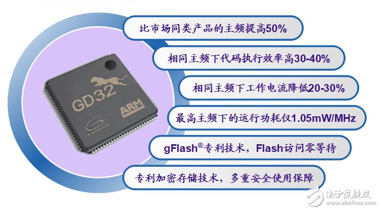 兆易創(chuàng)新GD32