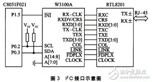 基于W3100A的IP荷重傳感器設(shè)計(jì)