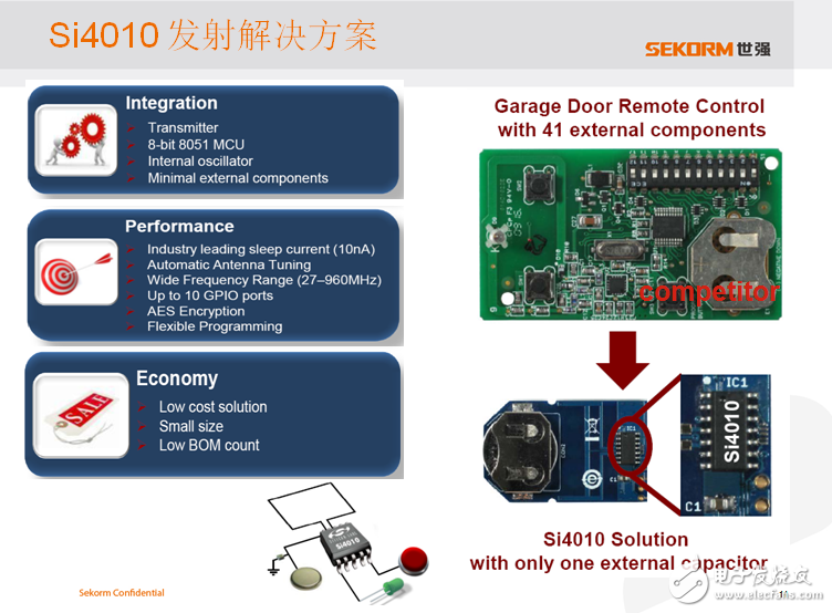 世強SUB-G+ Zigbee“雙輪”驅動智能節(jié)點接入物聯(lián)網(wǎng)