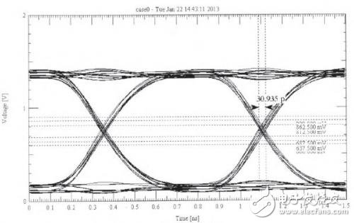 DDR3內(nèi)存的PCB仿真與設(shè)計