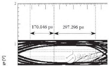 DDR3內(nèi)存的PCB仿真與設(shè)計