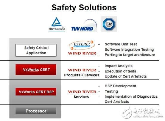 家用便攜式醫(yī)療設備設計 