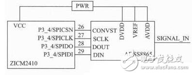 基于ZigBee無(wú)線傳感網(wǎng)絡(luò)的語(yǔ)音會(huì)議系統(tǒng)設(shè)計(jì)