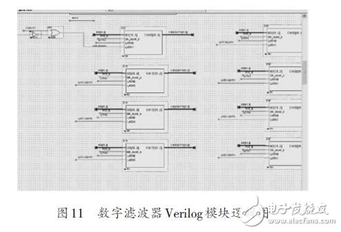基于FPGA 的FIR數(shù)字濾波器設(shè)計(jì)方案