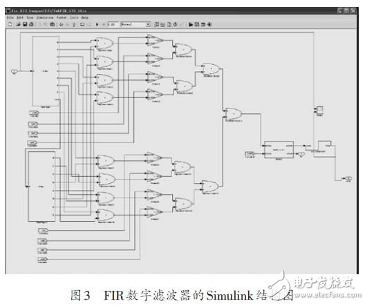 基于FPGA 的FIR數(shù)字濾波器設(shè)計(jì)方案