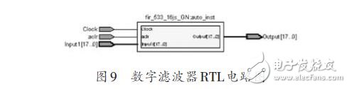 基于FPGA 的FIR數(shù)字濾波器設(shè)計(jì)方案