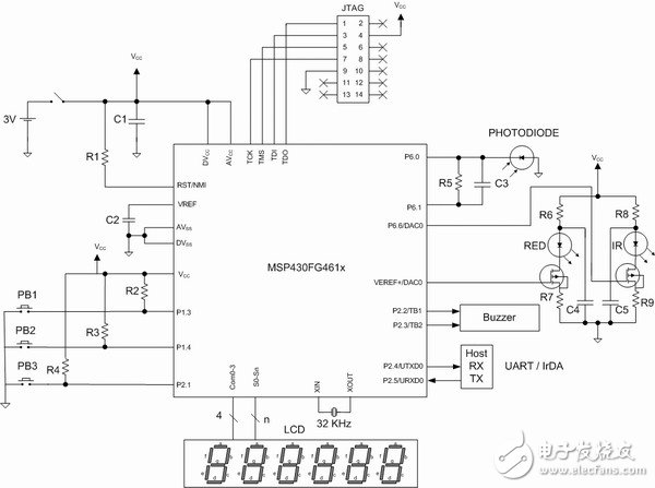 利用高性能模擬器件簡化便攜式醫(yī)療設(shè)備設(shè)計(jì)