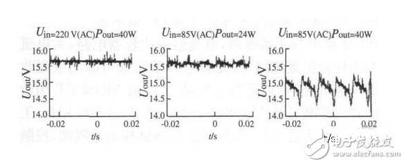 基于TopswitchⅡ型開(kāi)關(guān)芯片的開(kāi)關(guān)電源設(shè)計(jì)