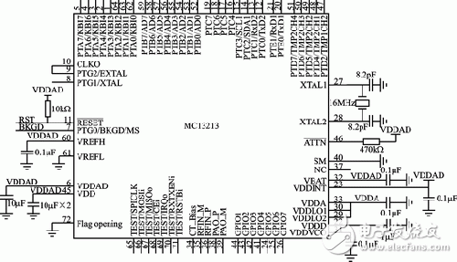 基于ZigBee的城市照明監(jiān)控系統(tǒng)網(wǎng)關(guān)節(jié)點(diǎn)的軟硬件設(shè)計(jì)