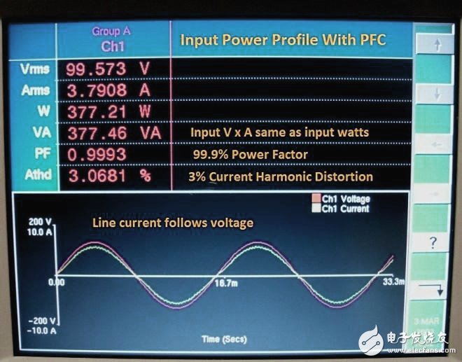 有PFC情況下的波形