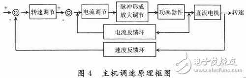 傳感器在現(xiàn)代漿紗機在線檢測和信息化中的實際應用