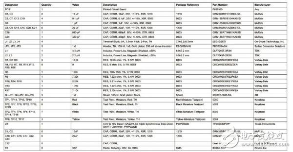 基于TPS65580的三通道同步降壓轉(zhuǎn)換器參考設(shè)計方案