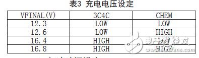 新型智能鋰離子電池充電控制器LTC4007應用設計
