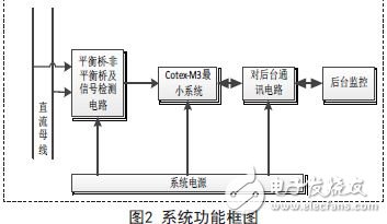 基于Cotex-M3的直流絕緣監(jiān)測(cè)模塊硬件設(shè)計(jì)