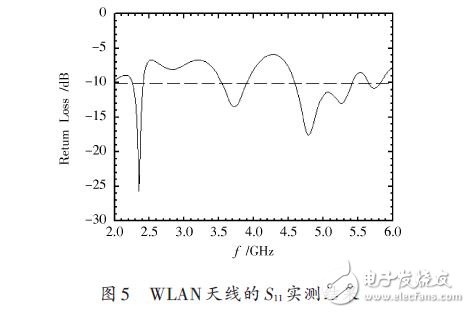 基于一種WLAN三頻微帶天線設(shè)計(jì)應(yīng)用