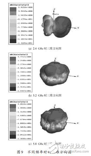 基于一種WLAN三頻微帶天線設(shè)計(jì)應(yīng)用