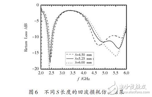 基于一種WLAN三頻微帶天線設(shè)計(jì)應(yīng)用