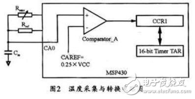 基于MSP430F設(shè)計的超低功耗電子溫度計方案
