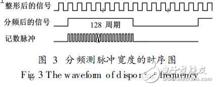 基于MSP430的質(zhì)子旋進(jìn)式磁力儀設(shè)計(jì)
