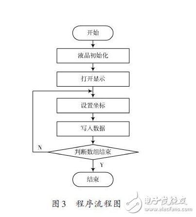 基于嵌入式處理器和SOPC技術的LCD顯示系統(tǒng)方案