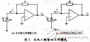 涉型光纖擾動傳感器信號調(diào)理電路的設(shè)計和仿真
