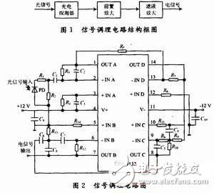 涉型光纖擾動傳感器信號調(diào)理電路的設(shè)計和仿真