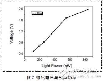 解析新型量子光電探測(cè)器的讀出與顯示