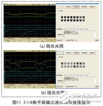 解析新型量子光電探測(cè)器的讀出與顯示