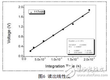 解析新型量子光電探測(cè)器的讀出與顯示