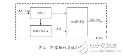基于SDI 接口的實時圖像增強顯示系統(tǒng)