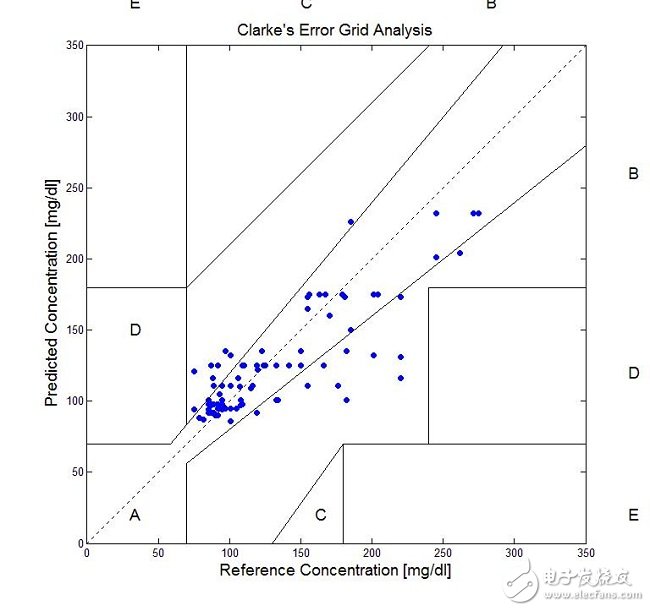 利用近紅外光譜法實(shí)現(xiàn)非侵入式血糖監(jiān)測