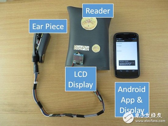 利用近紅外光譜法實(shí)現(xiàn)非侵入式血糖監(jiān)測