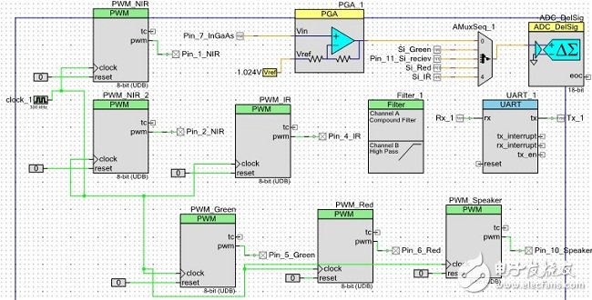 利用近紅外光譜法實(shí)現(xiàn)非侵入式血糖監(jiān)測(cè)