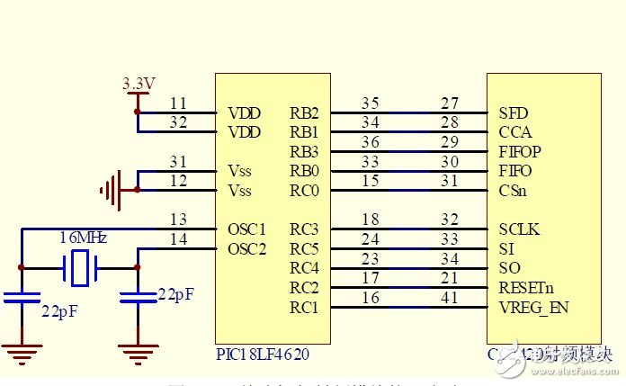 圖4 PIC 單片機(jī)與射頻模塊接口電路