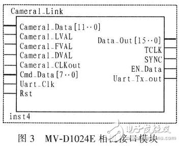 FPGA設(shè)計生成的相機(jī)接口模塊