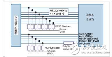 USB2.0接口保護電路 
