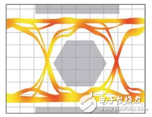 3.4GHz下的PESD眼圖 