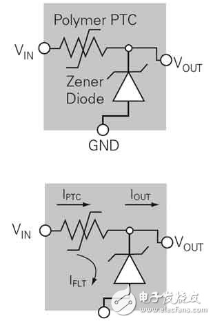 PolyZenTM元件工作時的電壓或電流變化 