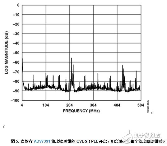 帶輸出電池短路保護功能的可靠復合視頻傳輸解決方案