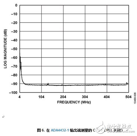 帶輸出電池短路保護功能的可靠復合視頻傳輸解決方案