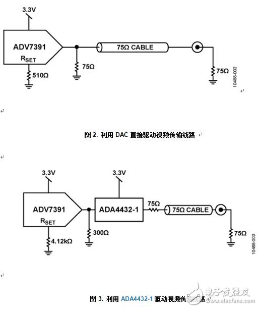 帶輸出電池短路保護(hù)功能的可靠復(fù)合視頻傳輸解決方案