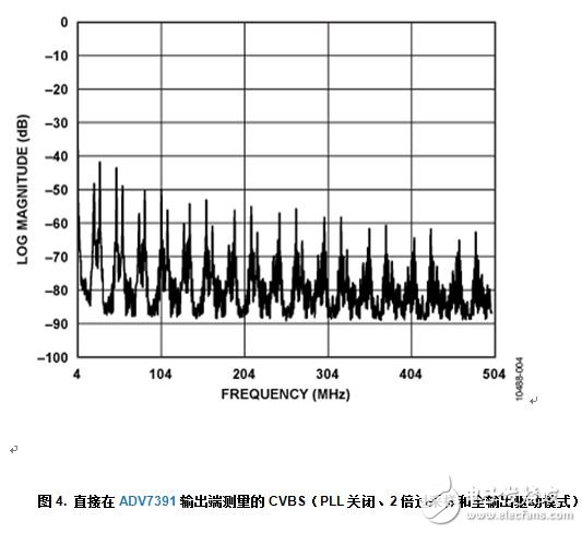 帶輸出電池短路保護功能的可靠復合視頻傳輸解決方案