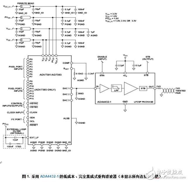 帶輸出電池短路保護(hù)功能的可靠復(fù)合視頻傳輸解決方案