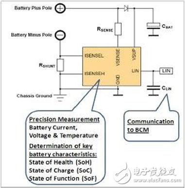 微型混合動力汽車中的電池能效管理方案